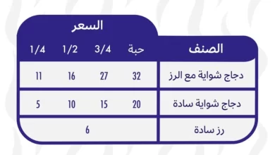 عروض مطعم شواية الخليج لليوم 9-2-2024 الموافق 27-7-1445 7 عروض مطعم شواية الخليج